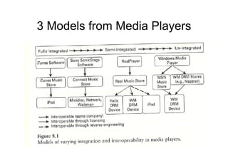 Innovation Business Models
