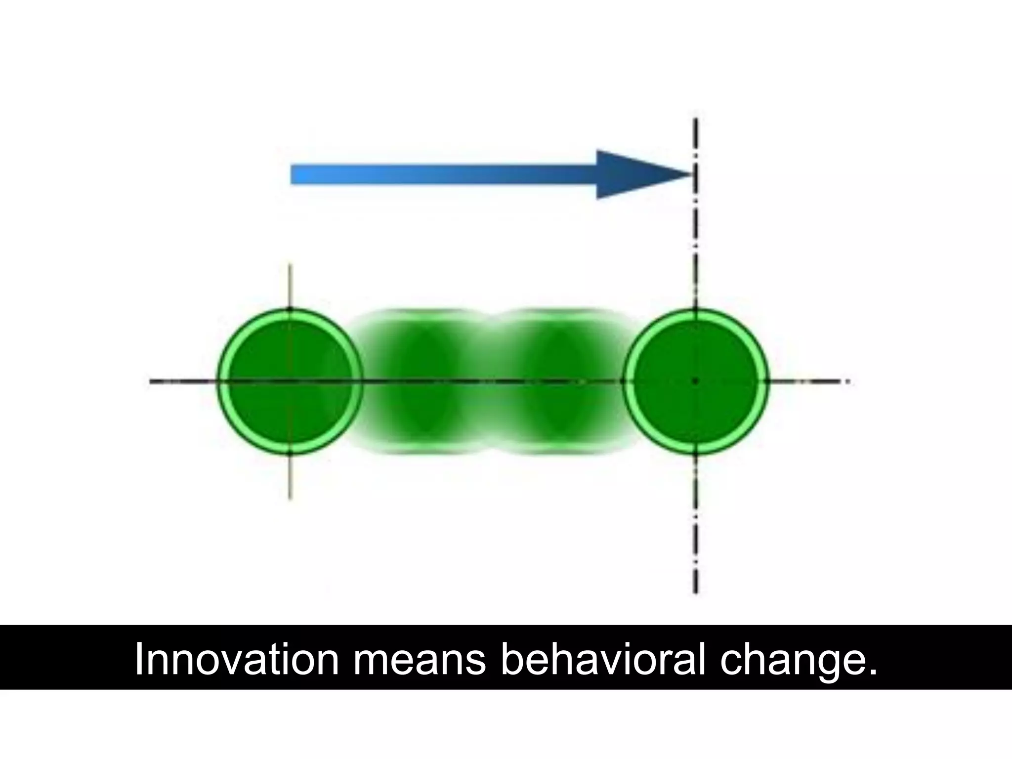 Innovation means behavioral change.
 