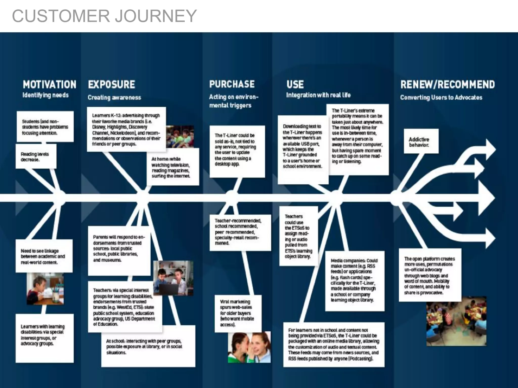 CUSTOMER JOURNEY
 