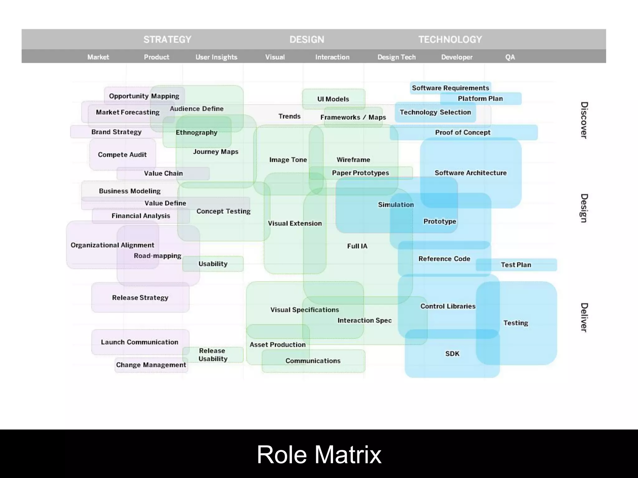 Role Matrix
 