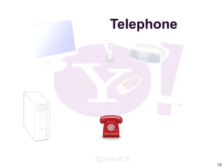 Telephone 