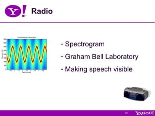 Radio Spectrogram Graham Bell Laboratory Making speech visible 
