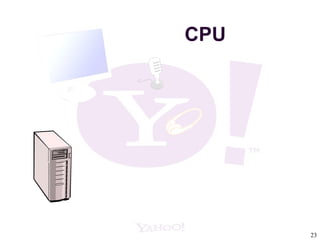 CPU 
