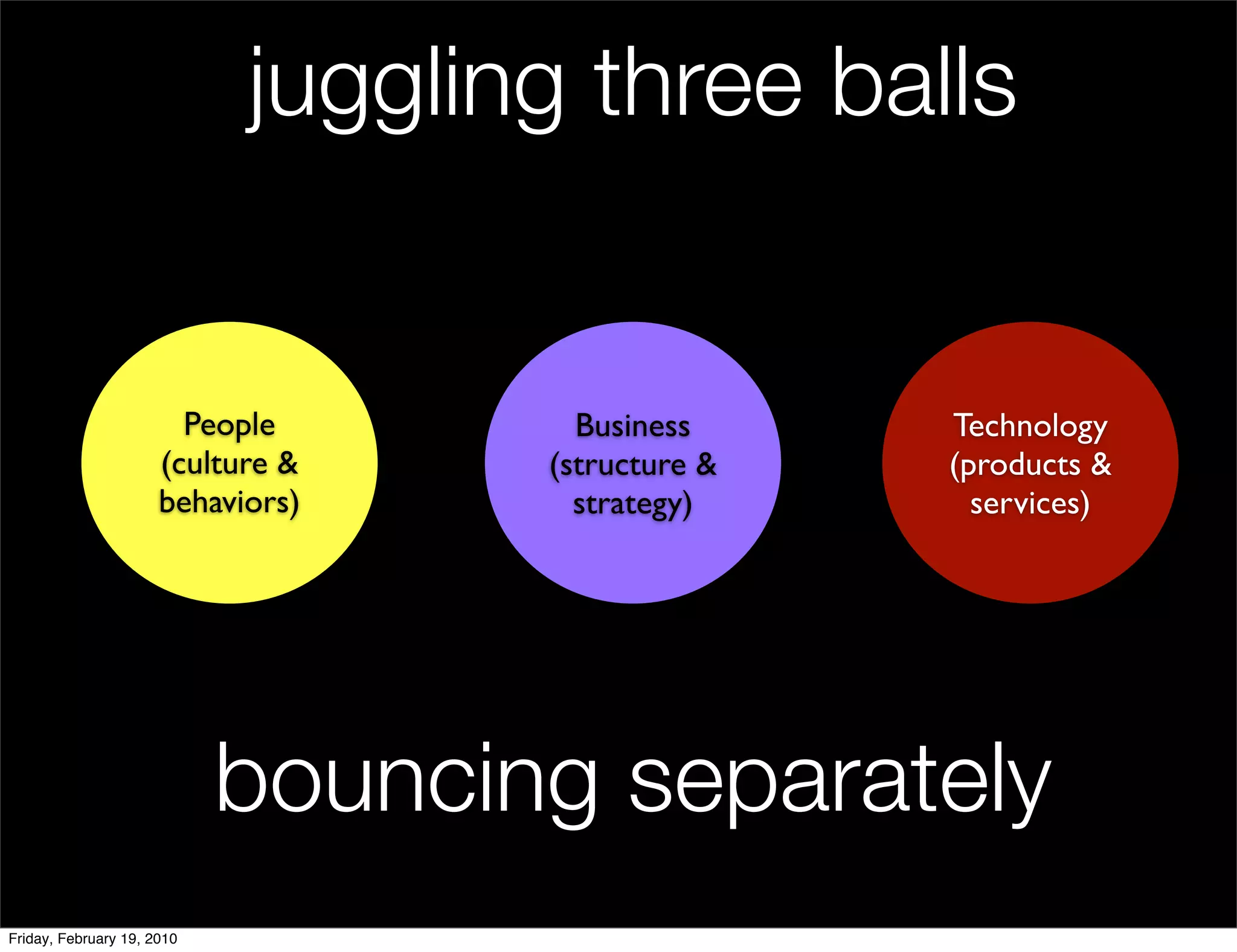 juggling three balls


                        People       Business     Technology
                      (culture &   (structure &   (products &
                      behaviors)     strategy)      services)




                            bouncing separately
Friday, February 19, 2010
 