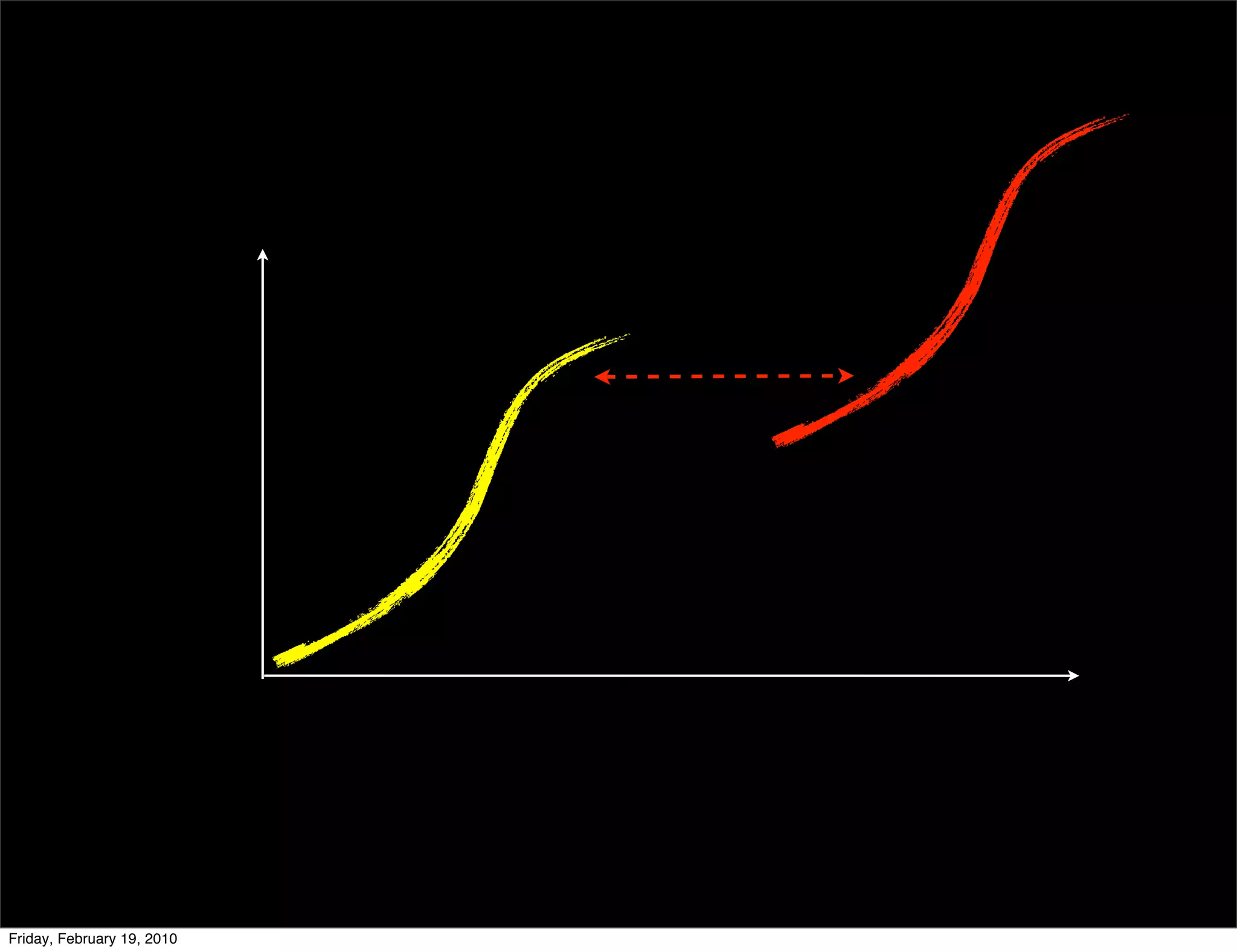 Friday, February 19, 2010
 