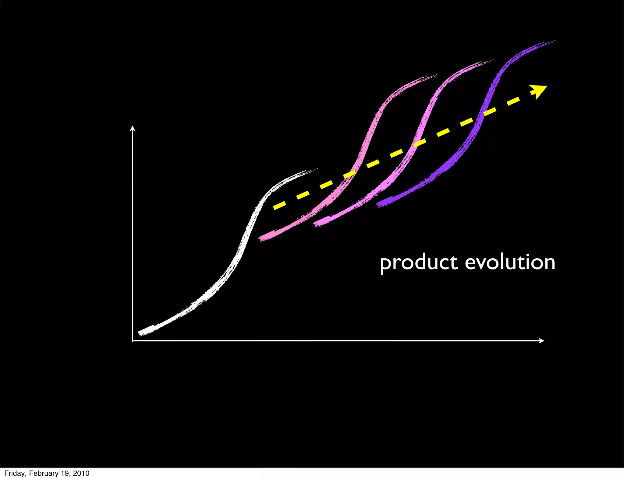 product evolution




Friday, February 19, 2010
 