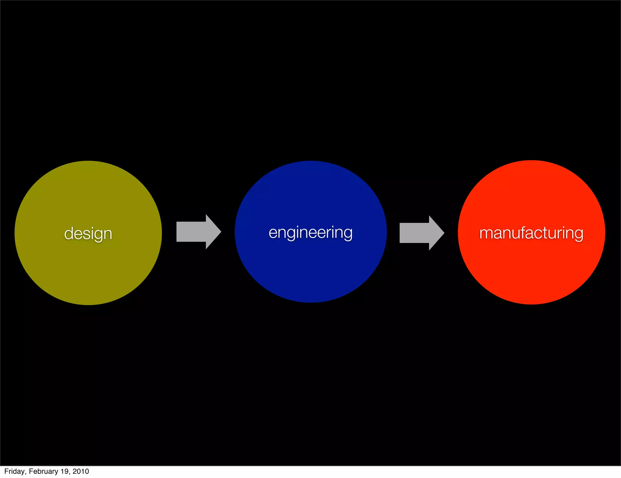 design     engineering   manufacturing




Friday, February 19, 2010
 