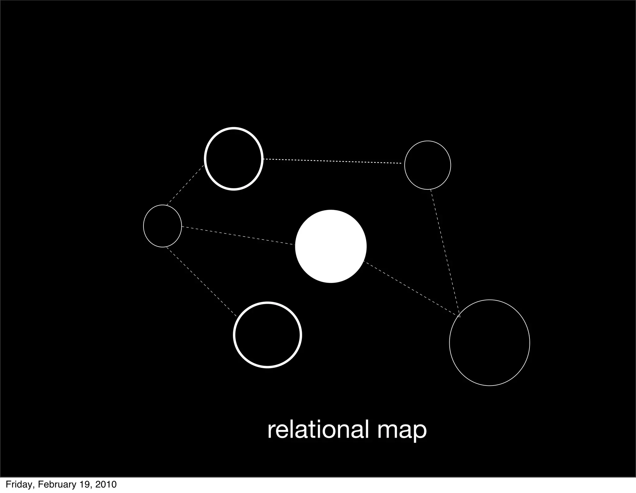 relational map
Friday, February 19, 2010
 