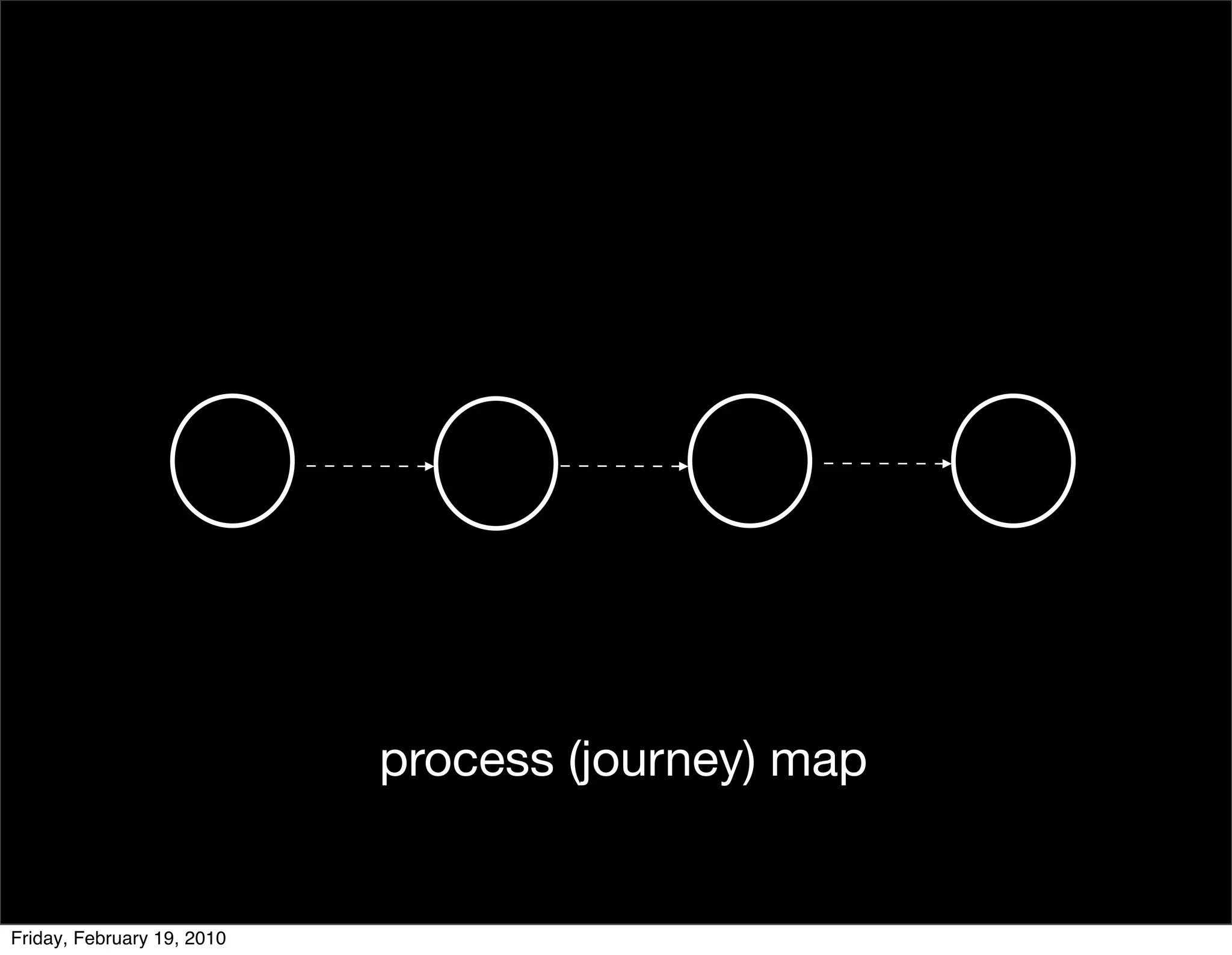 process (journey) map


Friday, February 19, 2010
 