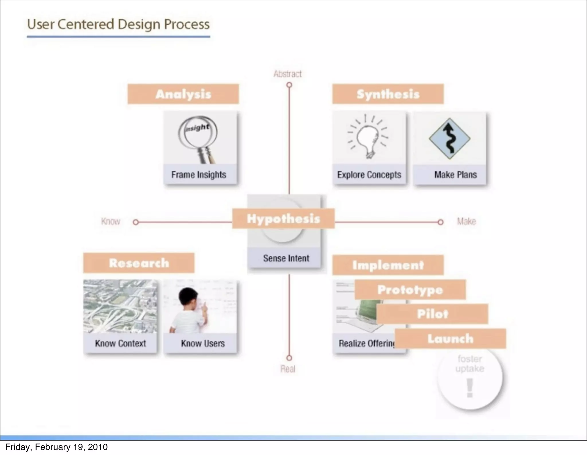 Friday, February 19, 2010
 