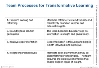 agilebossanova.org | @AgileBossaNova13@juttaeckstein | @johnabuck
Team Processes for Transformative Learning
1. Problem fr...