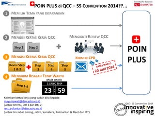 1
2
3
4
POIN PLUS di QCC – SS CONVENTION 2014??...
MEMILIH TEMA YANG DISARANKAN
MENGISI KERTAS KERJA QCC
Step 1
MENGIKUTI REVIEW QCC
Step 2
MENGISI KERTAS KERJA QCC
Revisi Step
1 & 2
Step
3
Step
4
Step
5
KIRIM KE CPD
MENGIRIM RISALAH TEPAT WAKTU
21 JULY, 2014
23 59:
Kirimkan kertas kerja yang sudah diisi kepada:
maya.irawati@dso.astra.co.id
(untuk tim HO, DKI 1 dan DKI 2)
resti.yuliantari@dso.astra.co.id
(untuk tim Jabar, Jateng, Jatim, Sumatera, Kalimantan & Fleet dan IBT)
BATAS WAKTU
+
POIN
PLUS
+
 