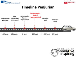 Timeline Penjurian
13 Agust
Pengumuman
Nominator
19 Agust
Batas
Kelengkapan
Administrasi
8 Sept
Pengumpulan
Resume
Improvement
15 Sept
Pengumpulan
Materi
Presentasi Final
22 - 23 Sept
Presentasi
Final Penetapan
Juara
23 Sept
 