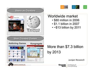 Users as Creators
User Created Games
Worldwide market
• $80 million in 2006
• $1.1 billion in 2007
• ~$13 billion by 2011
KongregateAddicting Games
More than $7.3 billion
by 2013
Juniper	
  Research	
  
 