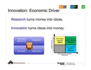 Innovation: Economic Driver
21
Research turns money into ideas.
Innovation turns ideas into money.
Discovery
(Research)
Integration
Education Application
Bo
yer
 