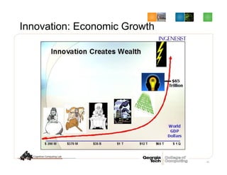 Innovation: Economic Growth
22
 