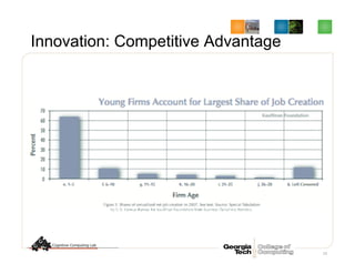 Innovation: Competitive Advantage
23
 