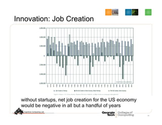 Innovation: Job Creation
24
without startups, net job creation for the US economy
would be negative in all but a handful of years
 