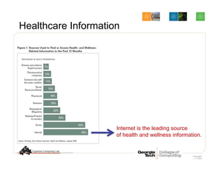 Healthcare Information
Copyright
(c) 2009
Cobot.
Confident
ial &
Internet is the leading source
of health and wellness information.
 
