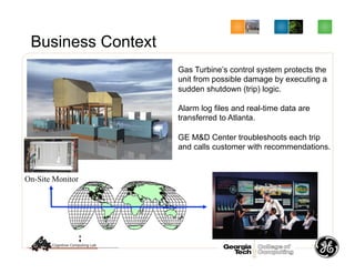 Business Context
Gas Turbine’s control system protects the
unit from possible damage by executing a
sudden shutdown (trip) logic.
Alarm log files and real-time data are
transferred to Atlanta.
GE M&D Center troubleshoots each trip
and calls customer with recommendations.
On-Site Monitor
 