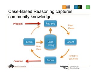 Case-Based Reasoning captures
community knowledge
 