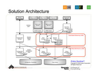Solution Architecture
Copyright © 2006 Enkia Corporation
All Rights Reserved
Case-Based Reasoning (CBR)
Case Base Maintenance (CBM)
Enkia SentinelTM
 