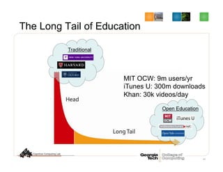 The Long Tail of Education
44
Traditional
Open Education
MIT OCW: 9m users/yr
iTunes U: 300m downloads
Khan: 30k videos/day
 