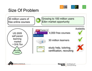 46
US 2009
self paced
learning
market
= $16.7bn
New $3bn
market
4,000 free courses
30 million learners
study help, tutoring,
certification, recruiting
Availability
Growing to 100 million users
$3bn market opportunity
30 million users of
free online courses
Size Of Problem
 