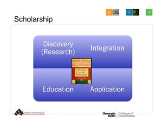 Scholarship
Discovery
(Research)
Integration
Education Application
Boyer
 