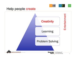 Help people create
Creativity
Learning
Problem Solving
54
Entertainment
 