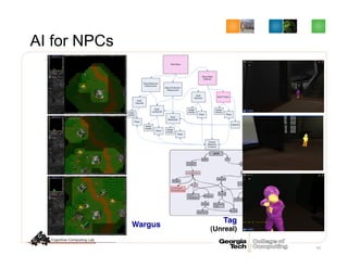 60
AI for NPCs
Wargus!
Tag 
(Unreal)!
 