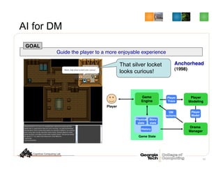 AI for DM
62
Player!
Model!
DM!
actions!
Player!
Story!
state!
History!
Physical!
state!
Game State!
Game !
Engine!
Player!
Modeling!
Drama
Manager!
Player!
Trace!
Guide the player to a more enjoyable experience"
GOAL
Anchorhead 
(1998)!
That silver locket
looks curious!
 