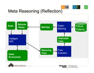 Meta Reasoning (Reflection)
Intelligent
NPC
Goals
Game
Environment
Behavior
Library
Reasoning
Trace
Abstracted
Trace
Trace
Evaluation
Mod-Ops
Pattern
Matching
Failure
Patterns
 