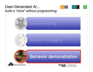 76
User-Generated AI…
build a “mind” without programming
Behavior editing
Behavior debugging
Behavior demonstration
 