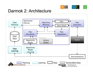 Darmok 2: Architecture
Adversarial
Planner
Case
Base
Plan
Execution
Case
Retrieval
Case
Learning
Plan
Adaptation
Real-Time
Minimax
Plan
Simulation
Plan
Game State
Opponents
Model
Opponents
Model
Learning
Demonstrations
GameActions
Model
Planning Learning Data Handcrafted Data
 
