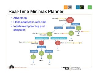 Real-Time Minimax Planner
•  Adversarial
•  Plans adapted in real-time
•  Interleaved planning and
execution
!#$%'
()%)*'
(+'
(,'
(-'
(+' (+'
(.'
(/'
(0'
1%2'3+'45+65,63,65-7'
8!9'9:;'
1%2'3+'45+65,63,'45.65/765-7'
8!9'9:;'
1%2'3+'45+65,63,65-7'
85='9:;'
1%2'3+'45+65,63,65-7'
1%2'3+'45+65,63,65-7'
1%2'3+'45+65,63,'4506565?765-7'
(#@A%)*' (#@A%)*'
(#@A%)*'
(#@A%)*'(#@A%)*'
(#@A%)*'
1%'BCD'3,2'5.65/' 1%'BCD'3,2'506565?'
 