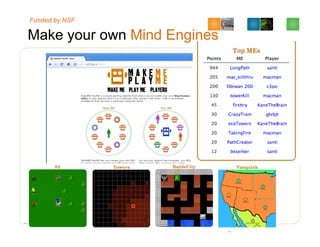 Make your own Mind Engines
Funded by NSF
 