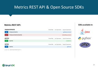 Metrics	REST	API	&	Open	Source	SDKs
21
Metrics	REST	API: SDKs	available	in:
 