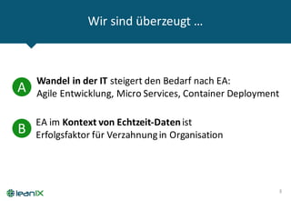 Wir sind überzeugt …
3
A
Wandel in	der	IT	steigert den	Bedarf nach EA:
Agile	Entwicklung,	Micro	Services,	Container	Deployment
B
EA	im Kontext von	Echtzeit-Datenist
Erfolgsfaktor für Verzahnungin	Organisation
 