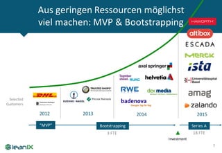 Aus geringen Ressourcen möglichst
viel machen:	MVP	&	Bootstrapping
7
2012 2013 2014 2015
Selected
Customers
Investment
Bootstrapping Series	A
3	FTE 18	FTE
“MVP”
 