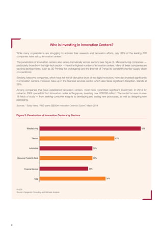 8
Who is Investing in Innovation Centers?
While many organizations are struggling to activate their research and innovatio...