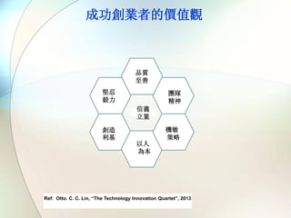 Perspectives On Innovation Competitiveness In Chemical Industry