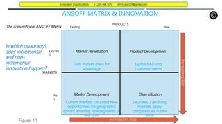 ANSOFF MATRIX & INNOVATION
Market Development
In which quadrant/s
does incremental
and non-
incremental
innovation happen?
New
Increasing Risk
The conventional ANSOFF Matrix
Figure: 1.1
Existing
PRODUCTS
MARKETS
Ne
w
EXISTIN
G
Market Penetration Product Development
Diversification
Increasing
Risk
Innovation Classifications +1.269.364.1070 richmcdon129@gmail.com
Saturated / declining
markets; apply
competencies in new
areas
Exploit R&D and
customer needs
Current markets saturated New
opportunities for geographic
spread, entering new segments or
new uses.
Gain market share for
advantage
 