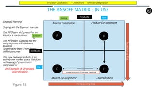 THE ANSOFF MATRIX – IN USE
Market Development
New
Increasing Risk
Strategic Planning
Staying with the Espresso example.
The NPD team at Espresso has an
idea for a new business.
The NPD team suggests that the
company enter the tableware
business.
Targeting the Work-From-Home
(WFH) consumer.
The new tableware industry is an
entirely new market space, that does
not leverage Espresso’s core
competencies.
Figure: 1.3
Existing Products
MARKETS
Ne
w
EXISTIN
G
Market Penetration Product Development
Diversification
Increasing
Risk
Innovation Classifications +1.269.364.1070 richmcdon129@gmail.com
Market Insights & Customer Feedback
B
C
A
D
An Example of Unrelated
Diversification
 