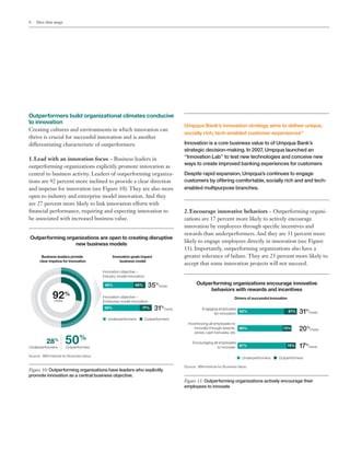 8 More than magic
Outperformers build organizational climates conducive
to innovation
Creating cultures and environments in which innovation can
thrive is crucial for successful innovation and is another
differentiating characteristic of outperformers:
1.	Lead with an innovation focus – Business leaders in
outperforming organizations explicitly promote innovation as
central to business activity. Leaders of outperforming organiza-
tions are 92 percent more inclined to provide a clear direction
and impetus for innovation (see Figure 10). They are also more
open to industry and enterprise model innovation. And they
are 27 percent more likely to link innovation efforts with
financial performance, requiring and expecting innovation to
be associated with increased business value.
Figure 10: Outperforming organizations have leaders who explicitly
promote innovation as a central business objective.
Outperforming organizations are open to creating disruptive
new business models
Business leaders provide
clear impetus for innovation
50%
Outperformers
28%
92%
more
Innovation goals impact
business model
Underperformers
Innovation objective –
Industry model innovation
49% 66% 35%
more
77%59% 31%
more
Underperformers Outperformers
Innovation objective –
Enterprise model innovation
Figure 11: Outperforming organizations actively encourage their
employees to innovate
Outperforming organizations encourage innovative
behaviors with rewards and incentives
Drivers of successful innovation
Engaging employees
for innovation
Incentivizing all employees to
innovate through awards,
prizes, cash bonuses, etc.
Encouraging all employees
to innovate
62% 81% 31%
more
73%60% 20%
more
67% 79% 17%
more
Underperformers Outperformers
Umpqua Bank’s innovation strategy aims to deliver unique,
socially rich, tech-enabled customer experiences11
Innovation is a core business value to of Umpqua Bank’s
strategic decision-making. In 2007, Umpqua launched an
“Innovation Lab” to test new technologies and conceive new
ways to create improved banking experiences for customers
Despite rapid expansion, Umpqua’s continues to engage
customers by offering comfortable, socially rich and and tech-
enabled multipurpose branches.
2.	Encourage innovative behaviors – Outperforming organi-
zations are 17 percent more likely to actively encourage
innovation by employees through specific incentives and
rewards than underperformers. And they are 31 percent more
likely to engage employees directly in innovation (see Figure
11). Importantly, outperforming organizations also have a
greater tolerance of failure. They are 25 percent more likely to
accept that some innovation projects will not succeed.
Source: IBM Institute for Business Value.
Source: IBM Institute for Business Value.
 