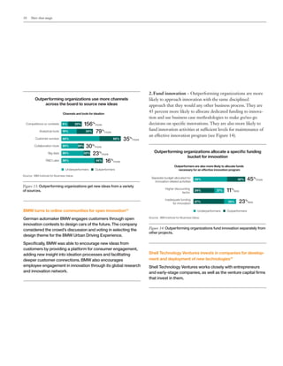 10 More than magic
BMW turns to online communities for open innovation14
German automaker BMW engages customers through open
innovation contests to design cars of the future. The company
considered the crowd’s discussion and voting in selecting the
design theme for the BMW Urban Driving Experience.
Specifically, BMW was able to encourage new ideas from
customers by providing a platform for consumer engagement,
adding new insight into ideation processes and facilitating
deeper customer connections. BMW also encourages
employee engagement in innovation through its global research
and innovation network.
Figure 13: Outperforming organizations get new ideas from a variety
of sources.
Outperforming organizations use more channels
across the board to source new ideas
Channels and tools for ideation
Competitions or contests
Analytical tools
Customer surveys
Collaboration tools
Big data
R&D Labs
9% 23% 156%
more
34%19% 79%
more
48% 65% 35%
more
Underperformers Outperformers
26%20%
32%26%
38% 44%
30%
more
23%
more
16%
more
2.	Fund innovation – Outperforming organizations are more
likely to approach innovation with the same disciplined
approach that they would any other business process. They are
45 percent more likely to allocate dedicated funding to innova-
tion and use business case methodologies to make go/no-go
decisions on specific innovations. They are also more likely to
fund innovation activities at sufficient levels for maintenance of
an effective innovation program (see Figure 14).
	
Figure 14: Outperforming organizations fund innovation separately from
other projects.
Outperforming organizations allocate a specific funding
bucket for innovation
Outperformers are also more likely to allocate funds
necessary for an effective innovation program
Separate budget allocated for
innovation related activities
Higher discounting
factor
Inadequate funding
for innovation
29% 42% 45%
more
27%24% 11%
less
27% 35% 23%
less
Underperformers Outperformers
Shell Technology Ventures invests in companies for develop-
ment and deployment of new technologies15
Shell Technology Ventures works closely with entrepreneurs
and early-stage companies, as well as the venture capital firms
that invest in them.
Source: IBM Institute for Business Value.
Source: IBM Institute for Business Value.
 
