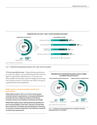 IBM Global Business Services 7
Figure 8: Outperforming organizations embrace more “open” forms of innovation.
Outperformers are more “open” across innovation processes
Outperformers are more open…
56%
Outperformers
41%
37%
more
…across ideation processes
Underperformers
Developing a prototype
Concept identiﬁcation
Formulation of
speciﬁc ideas
Evaluation of business case
21% 31% 48%
more
47%34% 38%
more
20% 27% 35%
more
24% 31% 29%
more
Underperformers Outerperformers
Figure 9: Outperforming organizations are more likely to dedicate
specialized teams to innovation.
Establishment of dedicated innovation teams is highly
correlated with performance
Led by specialized innovation department
29%
Outperformers
23%
24%
more
Staffed by special or designated team
32%
OutperformersUnderperformers
79%
more
18%
Underperformers
3.	Create specialized teams – Outperforming organizations
are much more likely to create dedicated innovation teams (see
Figure 9). Specifically, outperformers are 79 percent more
likely establish and maintain a special or designated innovation
team, and those teams are 24 percent more likely to be part of
a specialized innovation department.
Philips’ goal is to create meaningful innovations to
improve lives10
Philips R&D, founded in 1914, is one of the world’s largest
corporate research organizations, encompassing Research,
Innovation Services, Intellectual Property & Standards ,
Innovation Campus and Healthcare Incubators and Design.
Philips R&D employs about 5,000 professionals globally and
has an annual budget of more than 7 percent of annual sales.
Such investment in innovation has paid dividends. In Germany,
for example, innovation leadership in oral healthcare resulted in
a market share improvement.
Source: IBM Institute for Business Value.
Source: IBM Institute for Business Value.
 