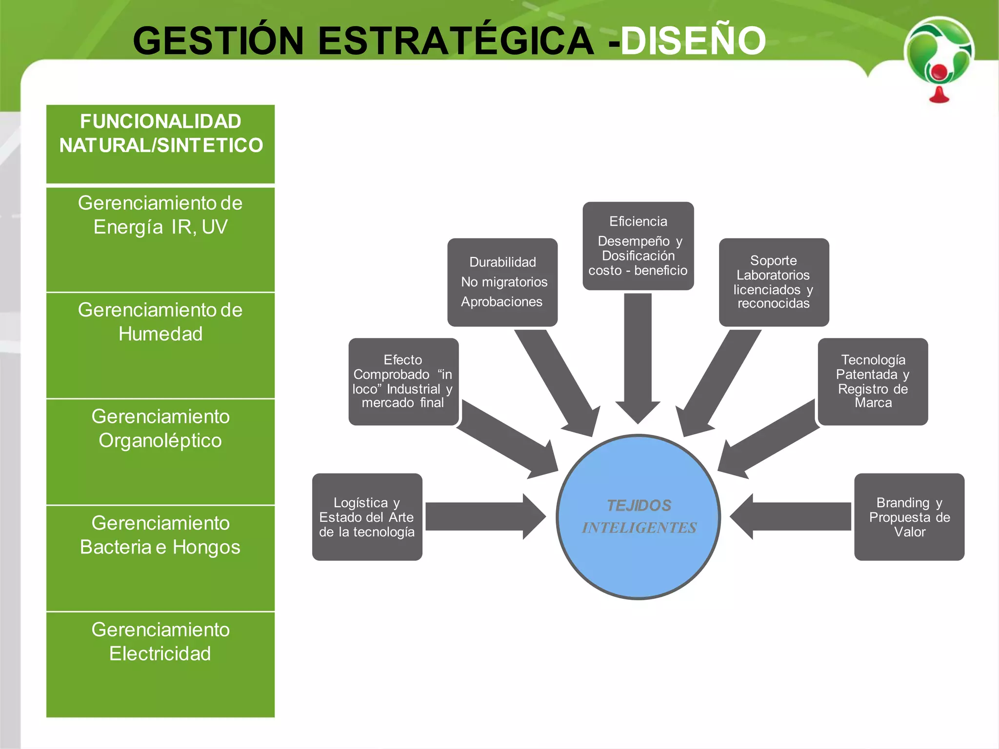 Slide 24