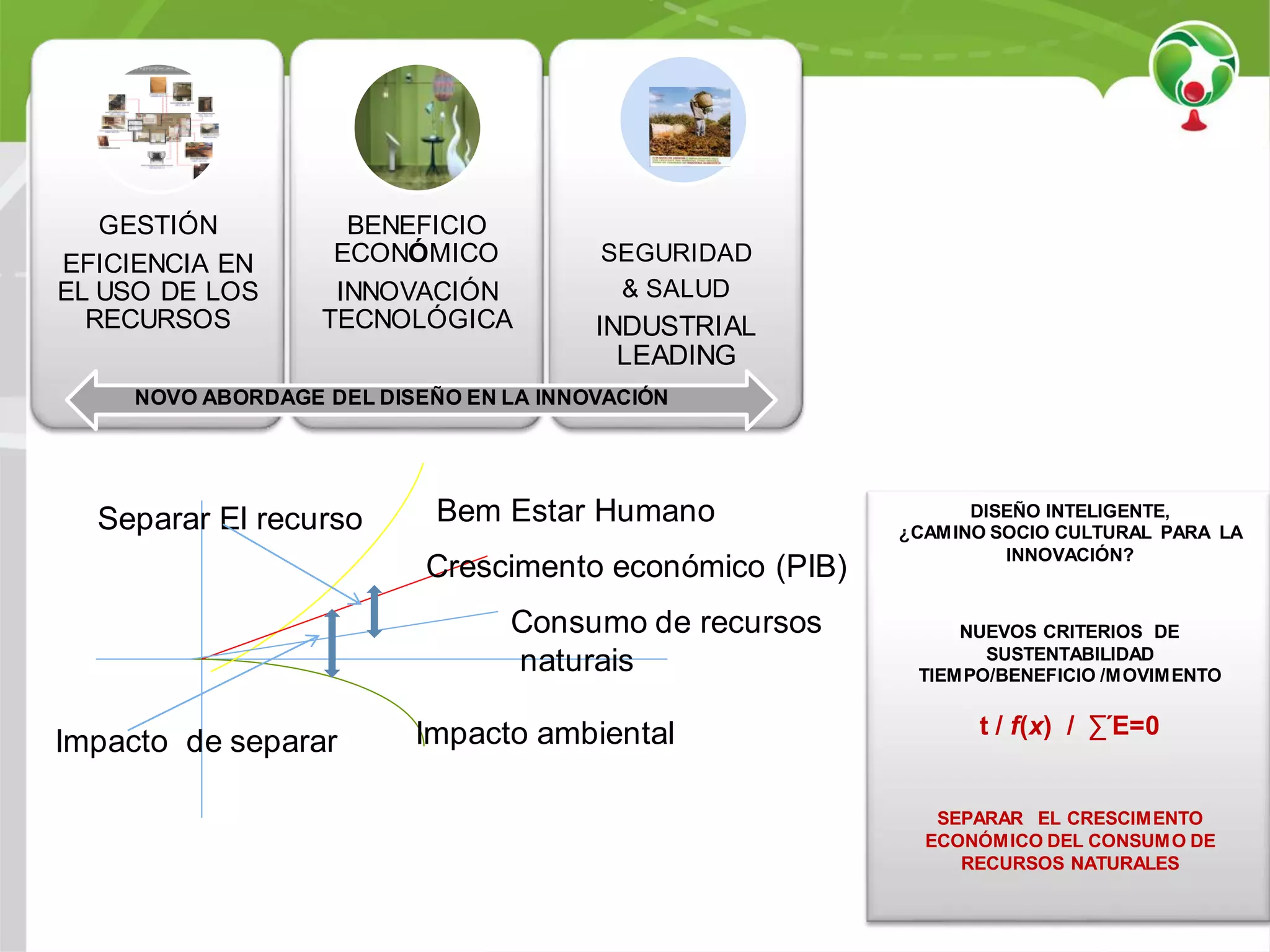 Slide 32
