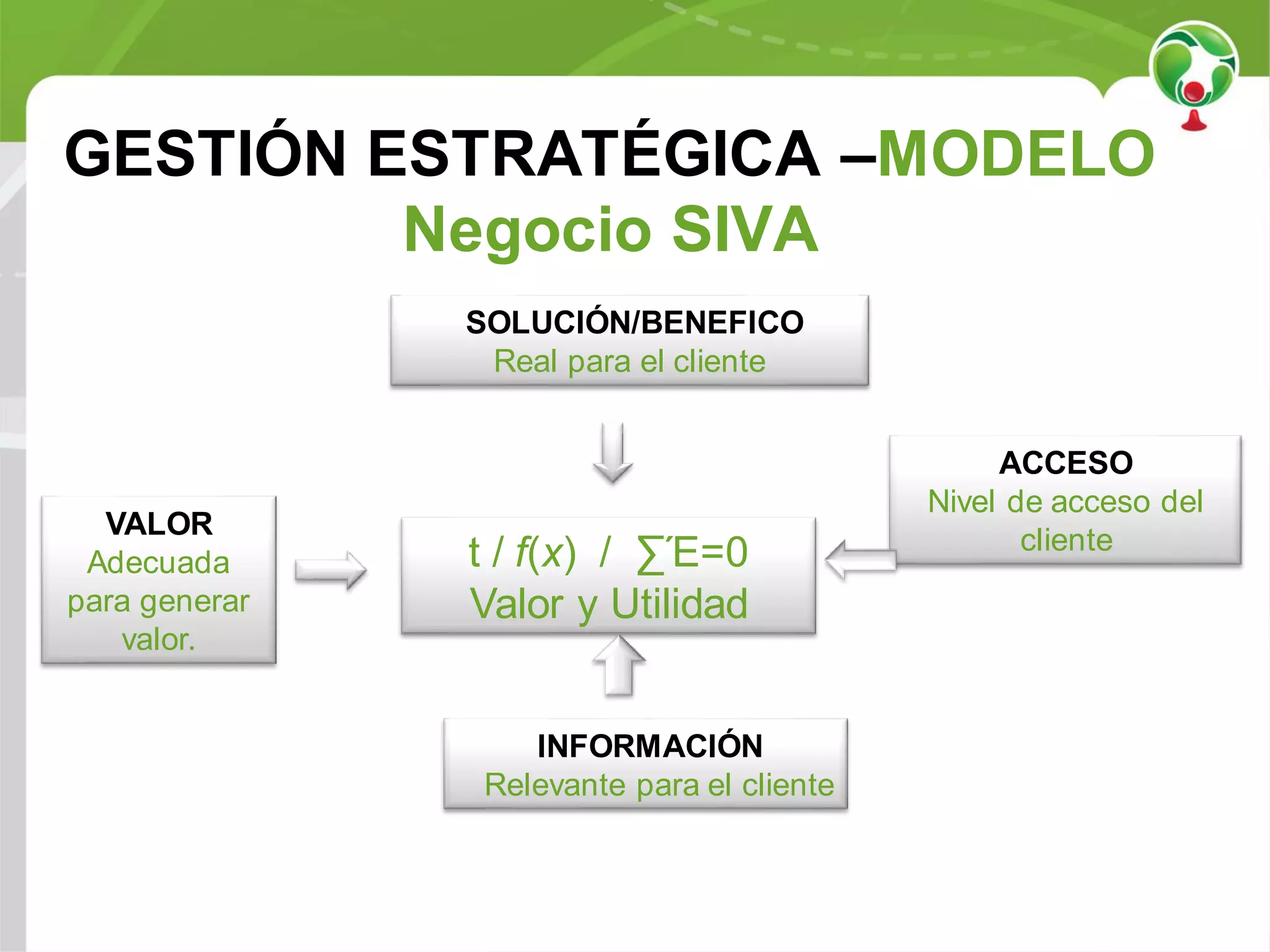 Slide 35